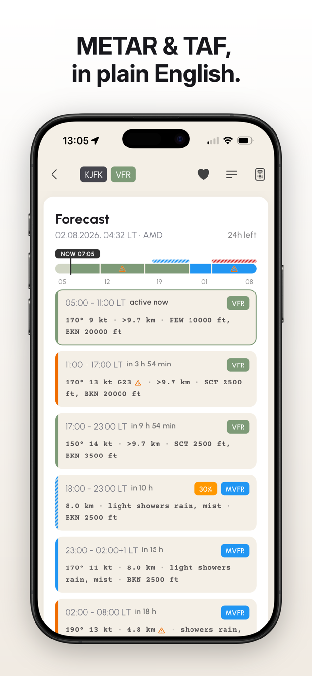 AirWeather screenshot